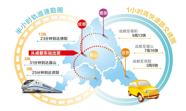 德阳碧桂园：德阳与成都共发展之路  走了近7年