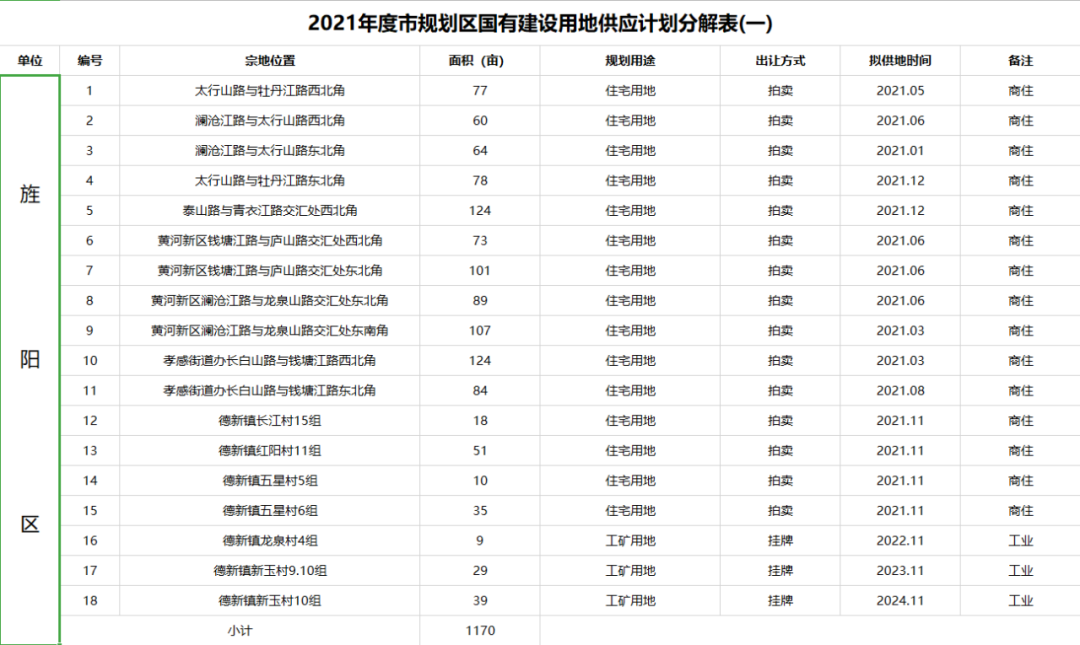 德阳城北将迎来多个新盘，德阳人购房如何选择？