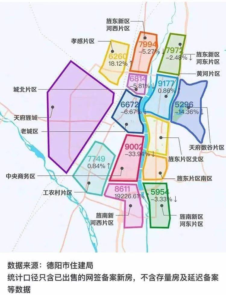 均价：从7字开头降至6字开头，德阳楼市抄底期不要错过！