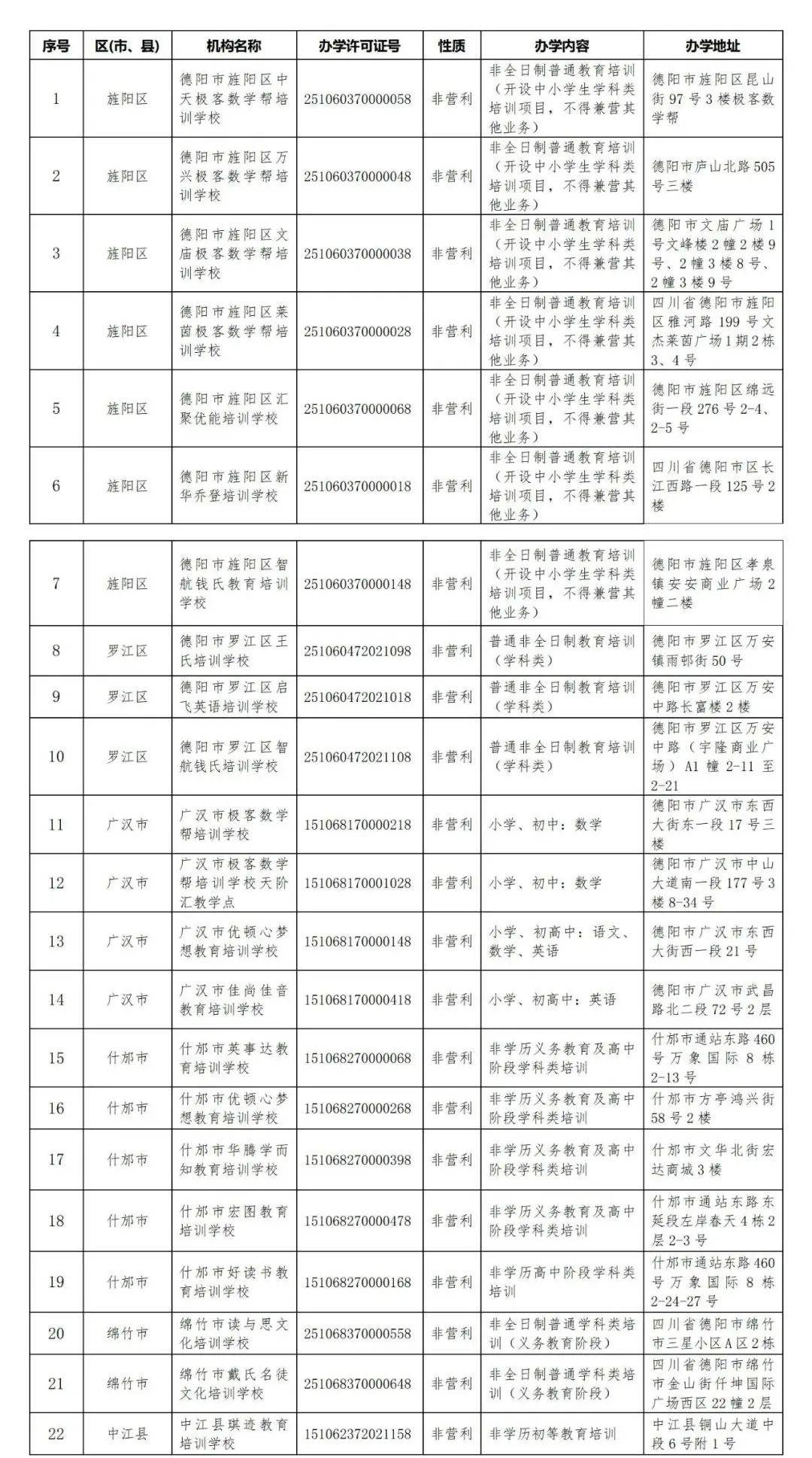 德阳这些学科类校外培训机构被纳入“白名单”