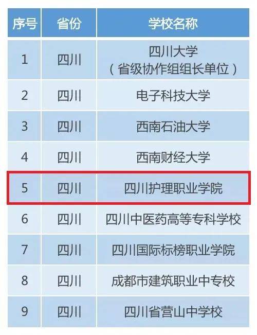 点赞！德阳这所学校入选首批全国急救教育试点学校