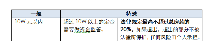 何时交定金？定金是否有法律效力？