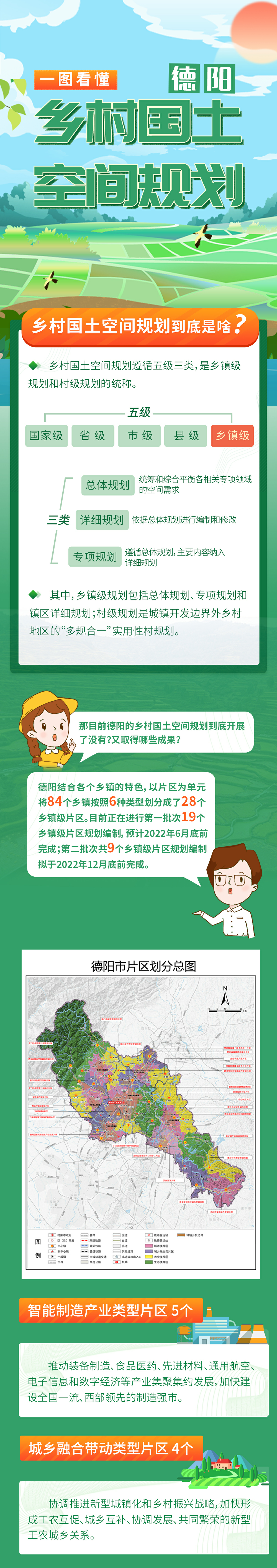 一图看懂德阳市乡村国土空间规划