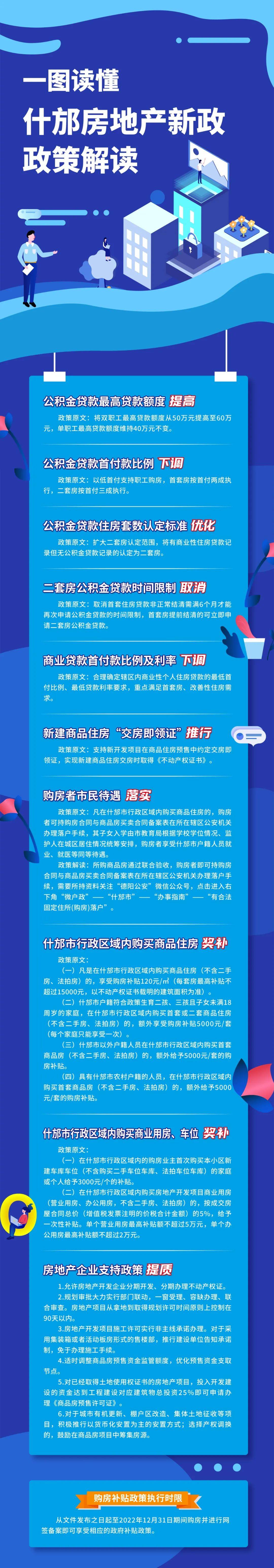 一图读懂什邡房地产新政