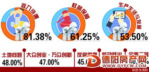 2016年，德阳老百姓最关心这三件事！