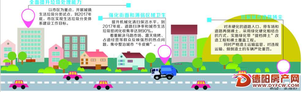 德阳市全面开展清洁城市环境活动
