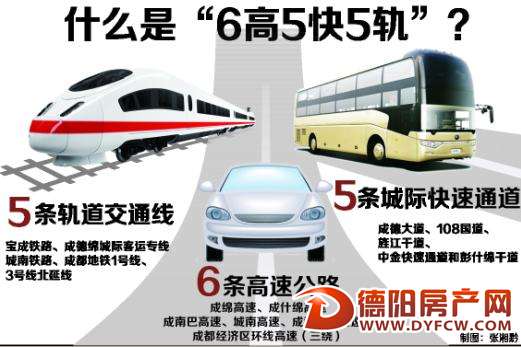“6高5快5轨”加快成德同城化步伐