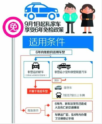 9月1日起 6年内车辆免检政策德阳试行