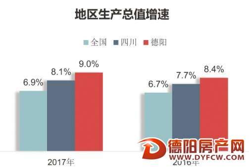 2017德阳经济运行成绩单出炉——实现“三超双靠前”