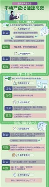 北京普通房屋过户只需半天 一窗受理当场出证