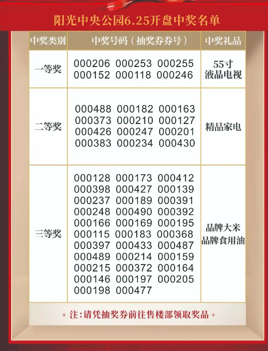 阳光中央公园6.25开盘抽奖名单新鲜出炉！