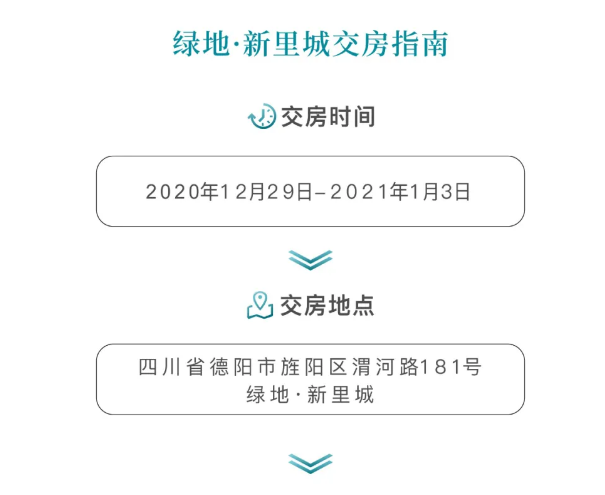 德阳绿地新里程开始交房了！